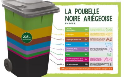 Visite du site de tri de Varilhes